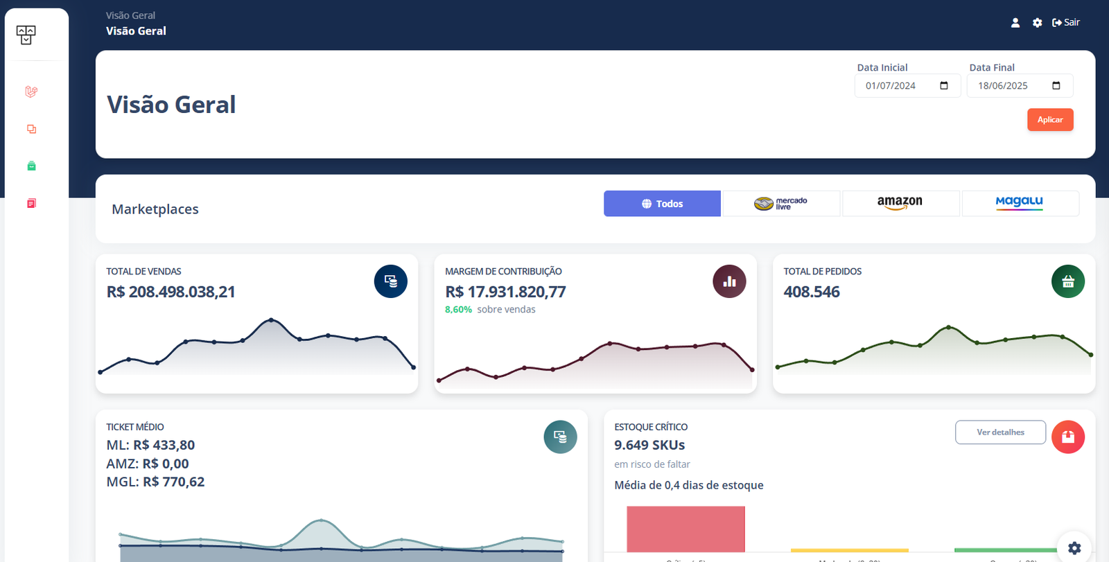 Dashboard Centraliza - Visão Geral