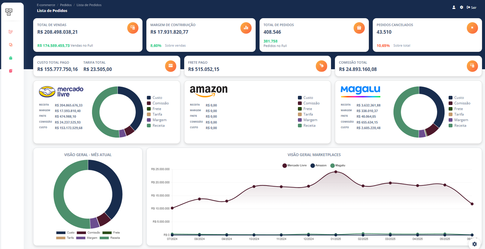 Dashboard Centraliza - Análise de Vendas