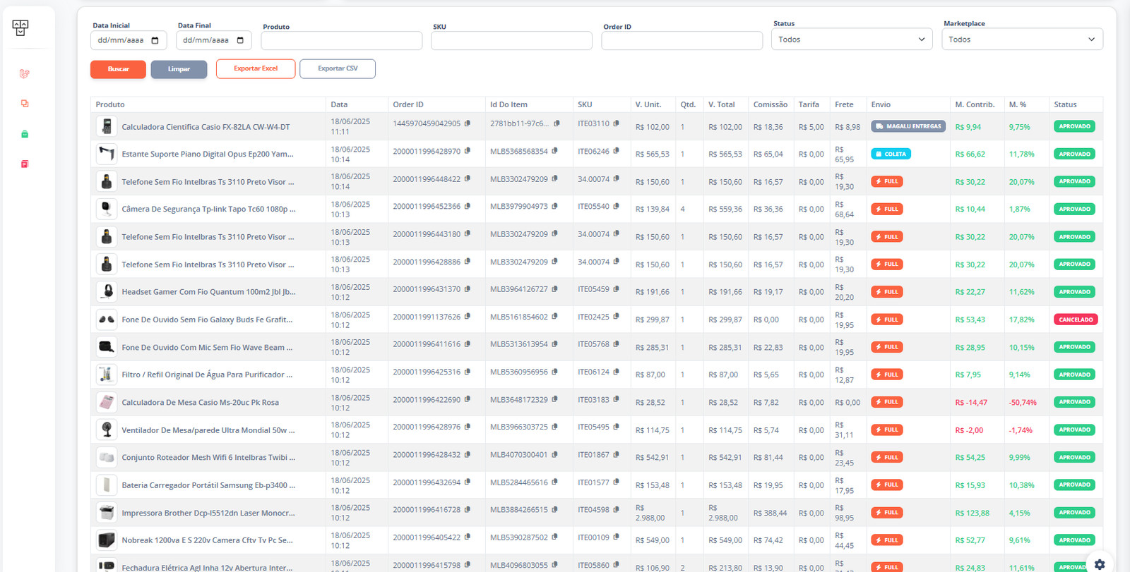 Dashboard Centraliza - Controle de Estoque